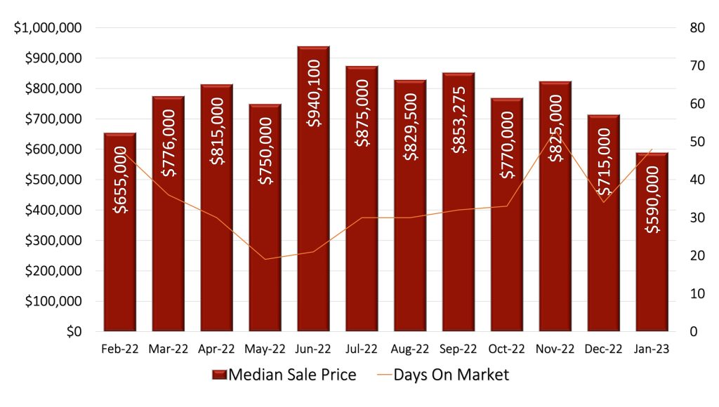 Fairfield real estate news