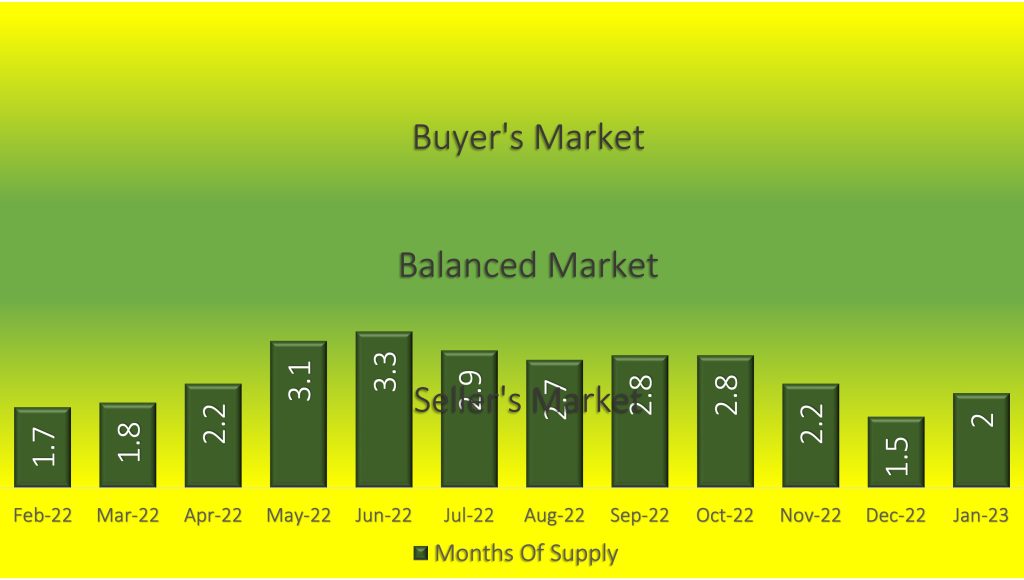 Fairfield real estate news